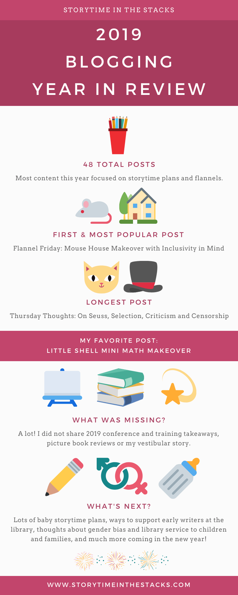 year in review infographic 3