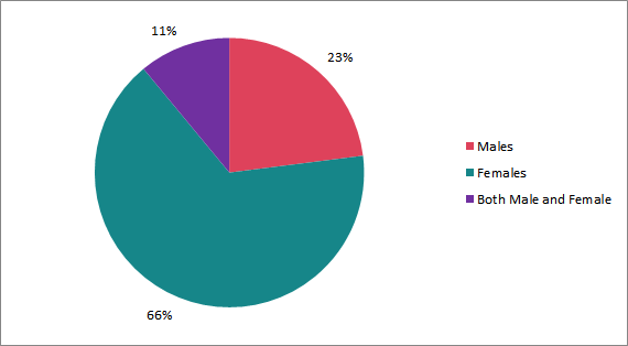 2019 reading about gender