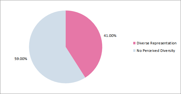 2019 reading about wndb