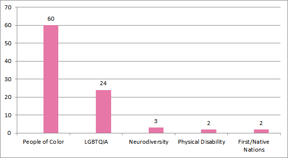 2019 reading about wndb detail
