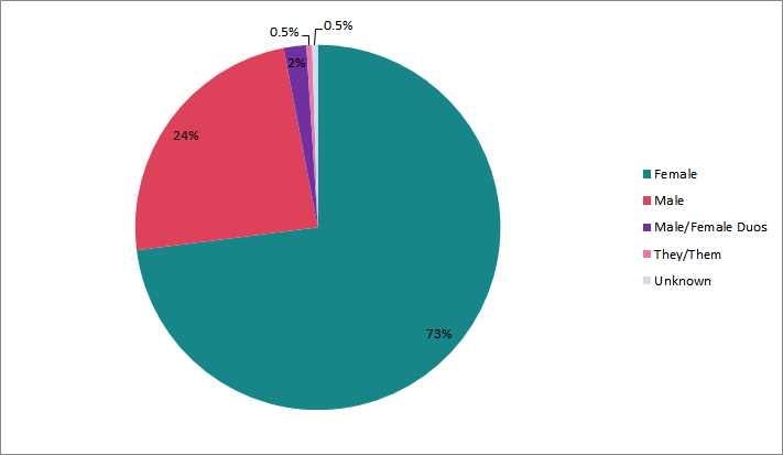 2019 reading by gender
